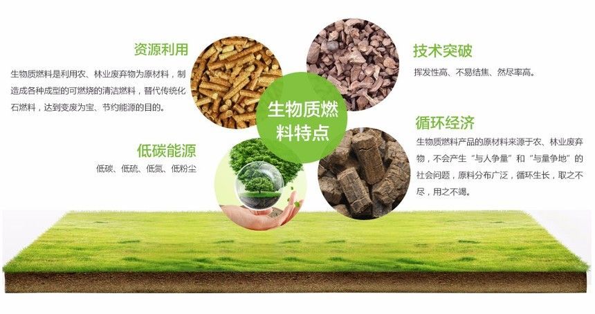 生物顆粒是怎么制作的？生物顆粒行業(yè)基本知識。